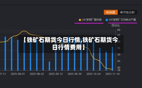 【铁矿石期货今日行情,铁矿石期货今日行情费用】-第2张图片