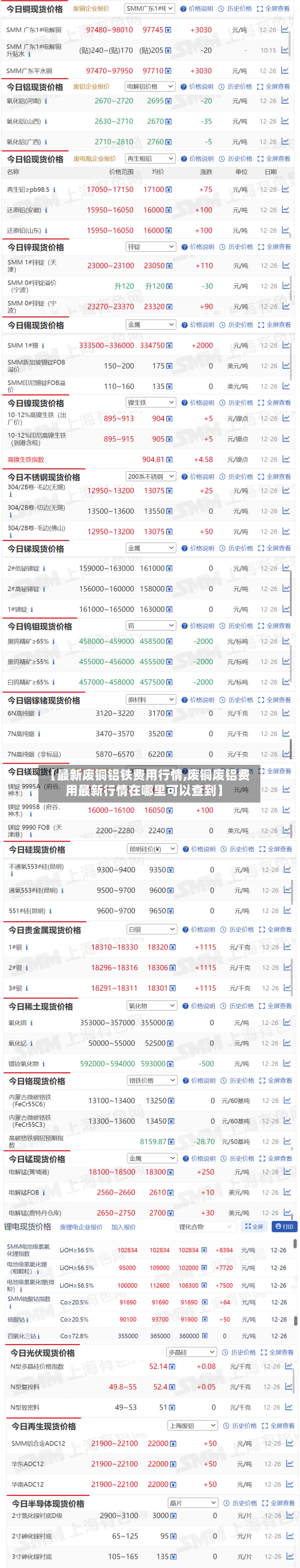 【最新废铜铝铁费用行情,废铜废铝费用最新行情在哪里可以查到】-第3张图片