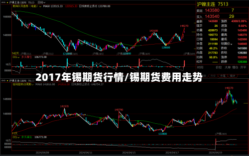 2017年锡期货行情/锡期货费用走势-第3张图片