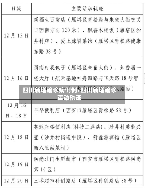四川新增确诊病例例/四川新增确诊活动轨迹