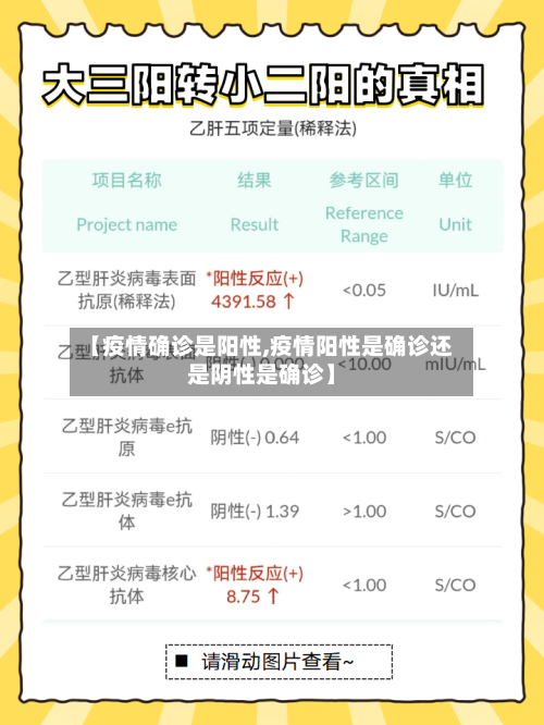 【疫情确诊是阳性,疫情阳性是确诊还是阴性是确诊】