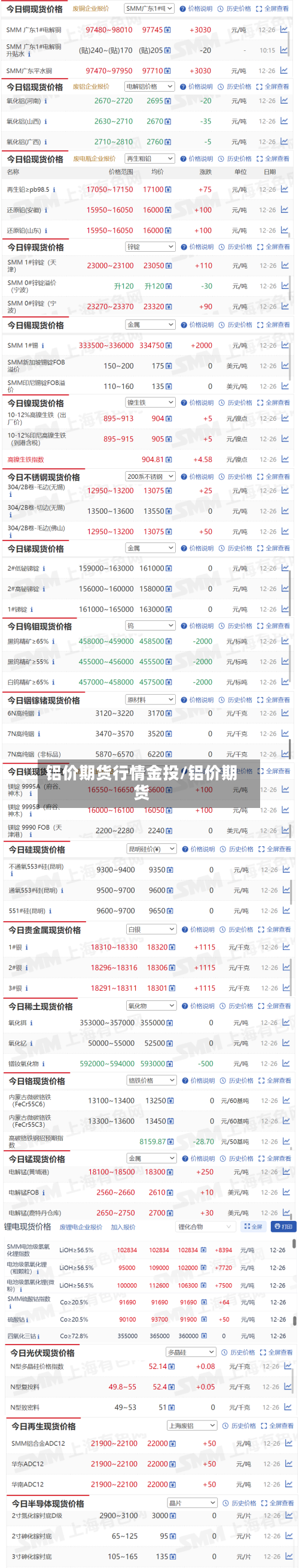铝价期货行情金投/铝价期货-第3张图片