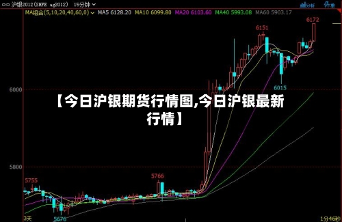 【今日沪银期货行情图,今日沪银最新行情】