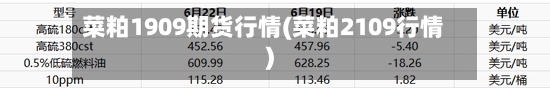 菜粕1909期货行情(菜粕2109行情)