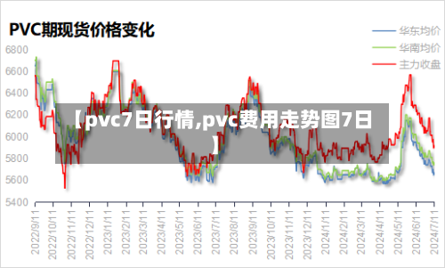 【pvc7日行情,pvc费用走势图7日】