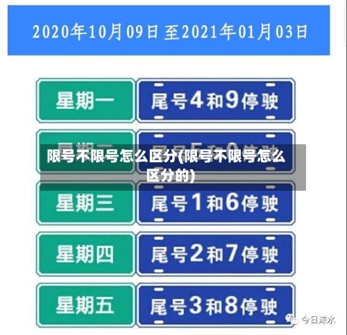 限号不限号怎么区分(限号不限号怎么区分的)-第2张图片