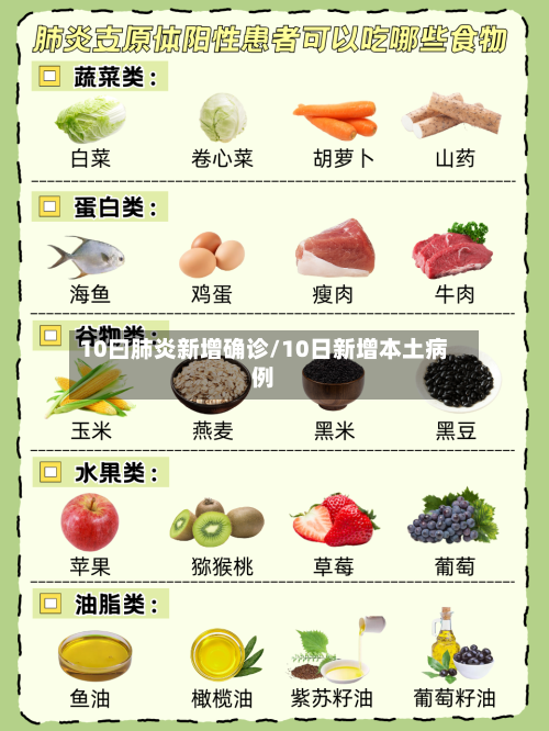 10曰肺炎新增确诊/10日新增本土病例