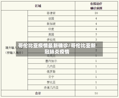 哥伦比亚疫情最新确诊/哥伦比亚新冠肺炎疫情-第2张图片