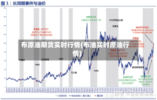布原油期货实时行情(布油实时原油行情)-第2张图片