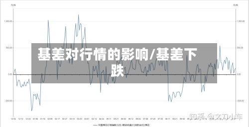 基差对行情的影响/基差下跌