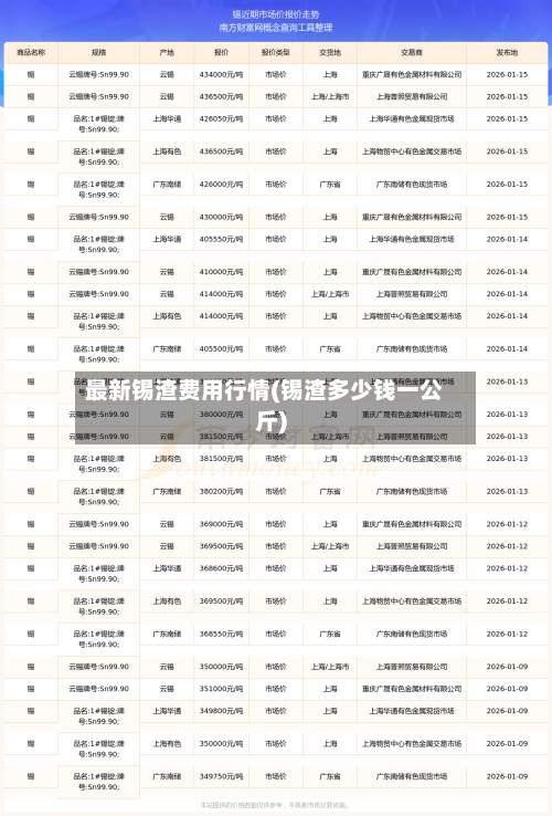 最新锡渣费用行情(锡渣多少钱一公斤)