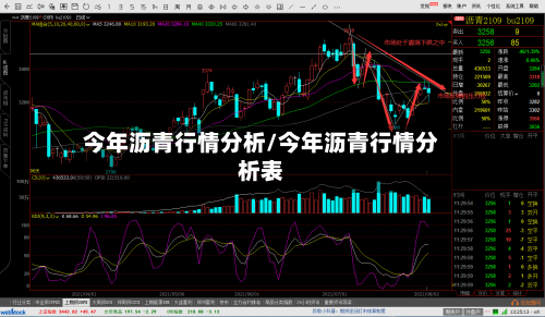 今年沥青行情分析/今年沥青行情分析表-第2张图片