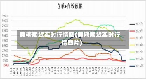 美糖期货实时行情图(美糖期货实时行情图片)
