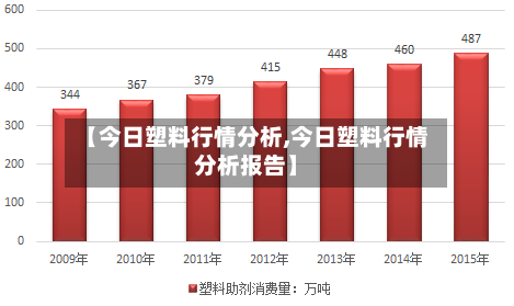 【今日塑料行情分析,今日塑料行情分析报告】