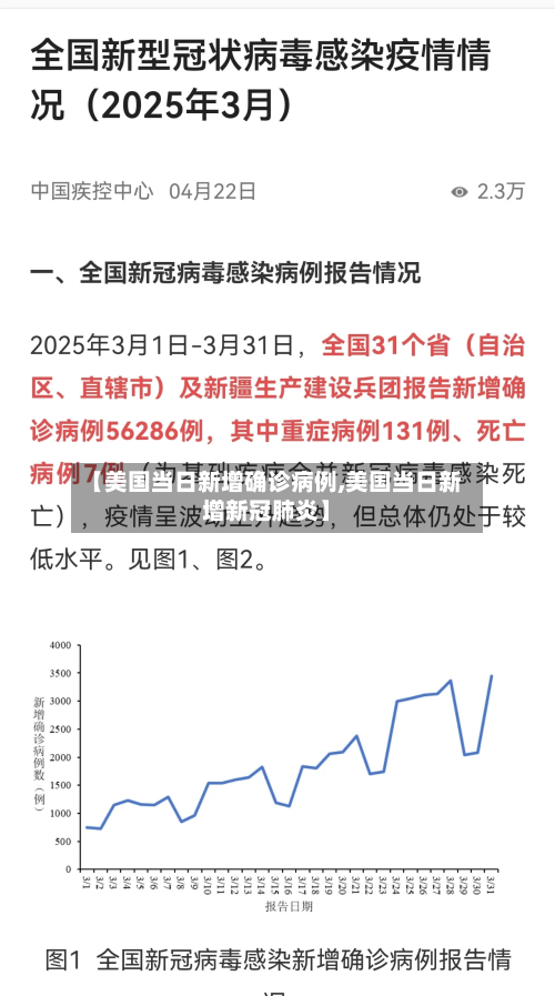 【美国当日新增确诊病例,美国当日新增新冠肺炎】