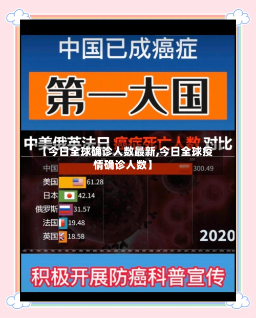 【今日全球确诊人数最新,今日全球疫情确诊人数】