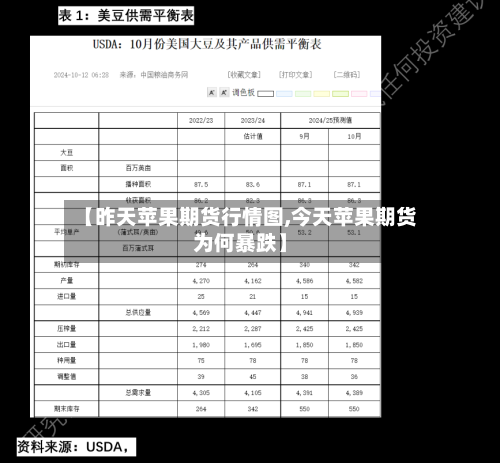 【昨天苹果期货行情图,今天苹果期货为何暴跌】
