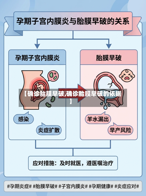 【确诊胎膜早破,确诊胎膜早破的依据】