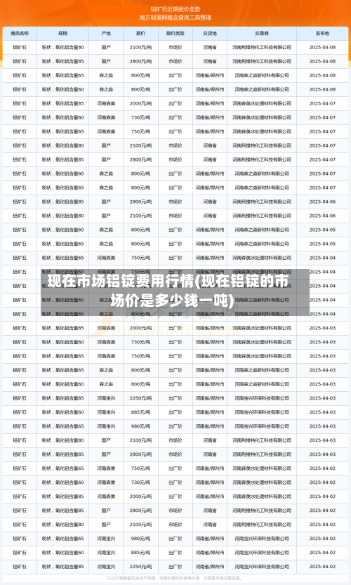 现在市场铝锭费用行情(现在铝锭的市场价是多少钱一吨)-第1张图片