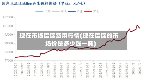 现在市场铝锭费用行情(现在铝锭的市场价是多少钱一吨)-第3张图片