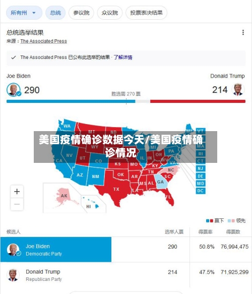 美国疫情确诊数据今天/美国疫情确诊情况-第1张图片