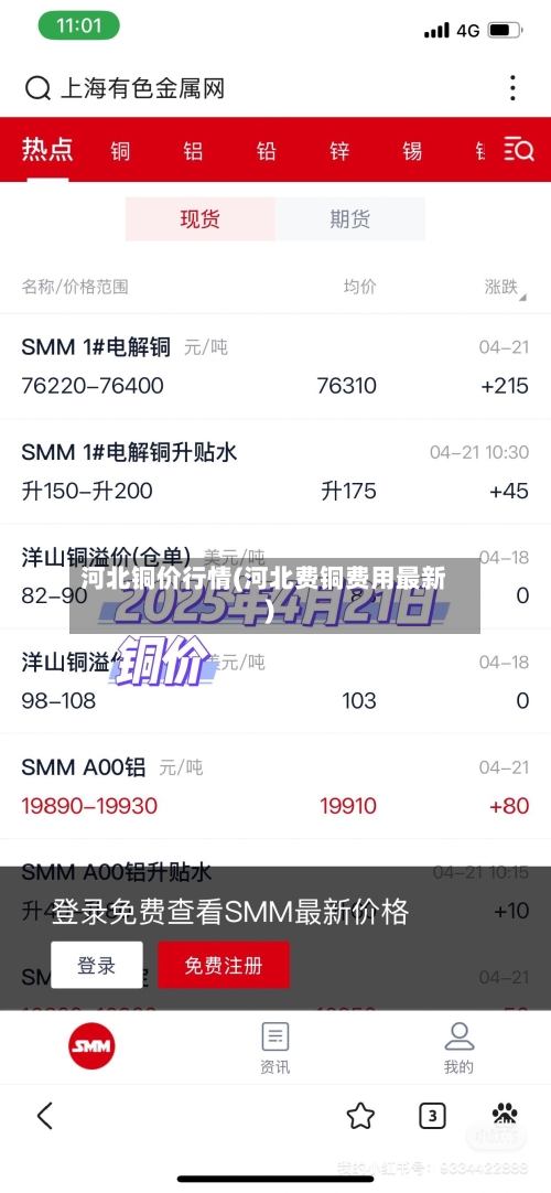 河北铜价行情(河北费铜费用最新)