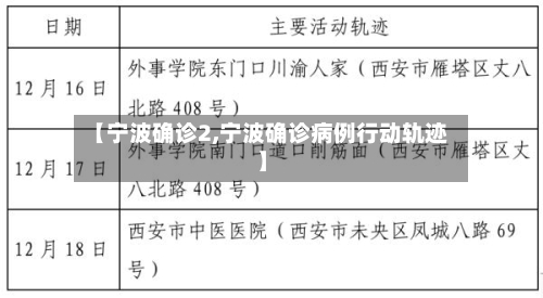 【宁波确诊2,宁波确诊病例行动轨迹】-第3张图片