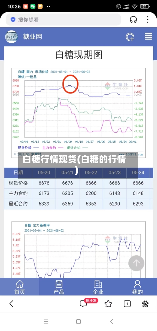 白糖行情现货(白糖的行情)-第3张图片