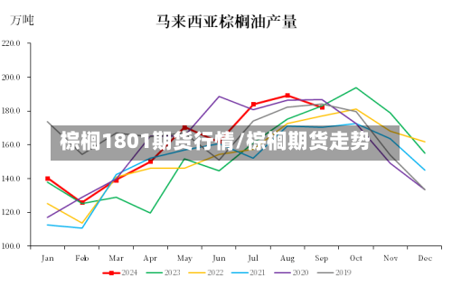 棕榈1801期货行情/棕榈期货走势-第2张图片