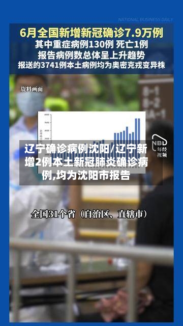 辽宁确诊病例沈阳/辽宁新增2例本土新冠肺炎确诊病例,均为沈阳市报告-第2张图片