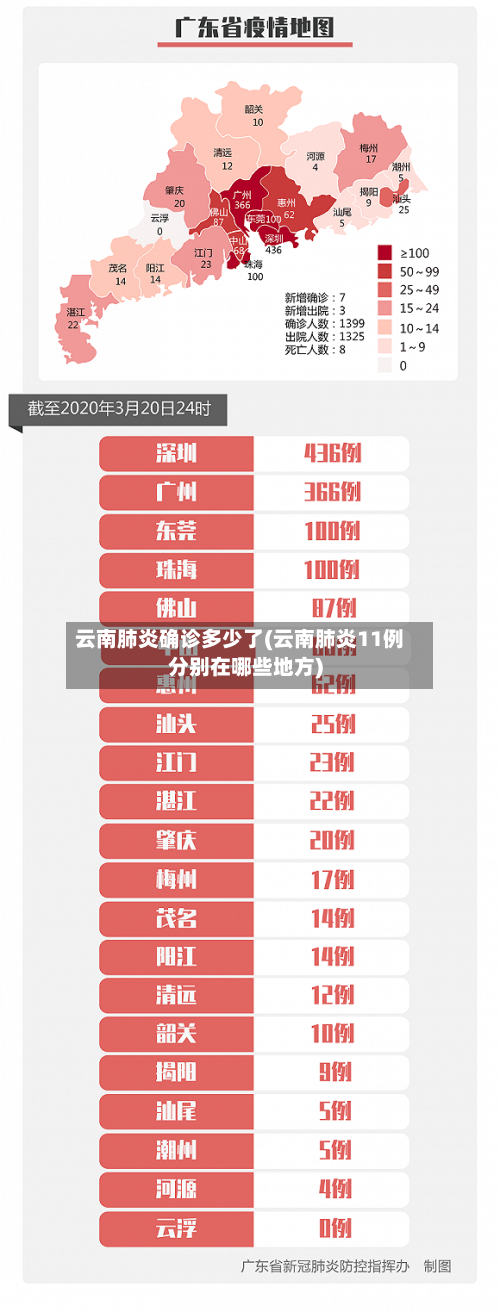 云南肺炎确诊多少了(云南肺炎11例分别在哪些地方)