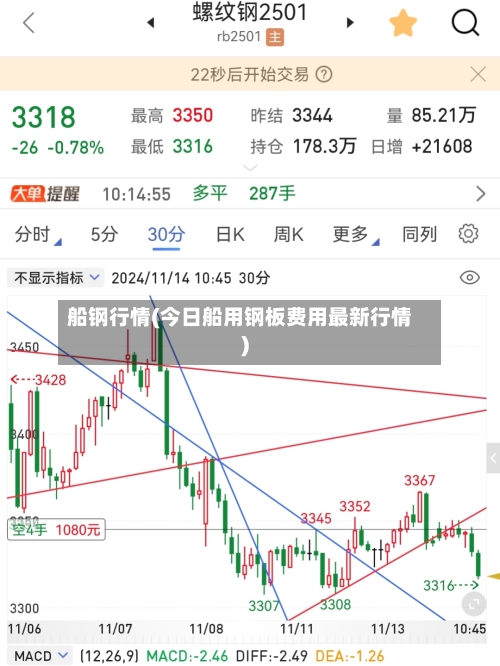 船钢行情(今日船用钢板费用最新行情)-第2张图片