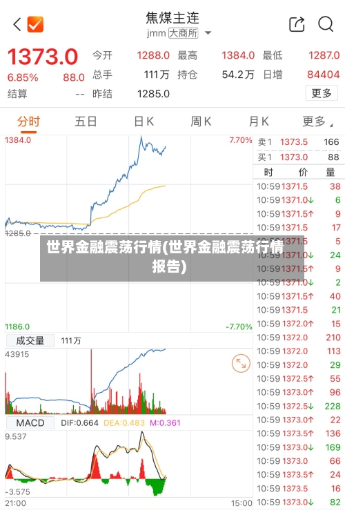 世界金融震荡行情(世界金融震荡行情报告)