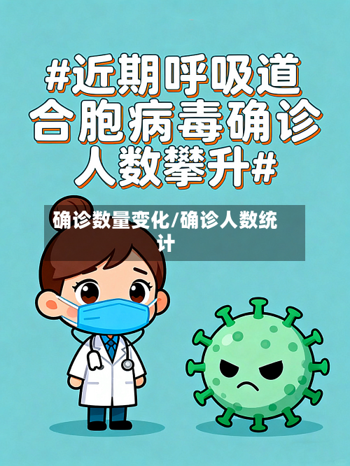 确诊数量变化/确诊人数统计