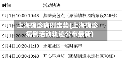 上海确诊病例走势(上海确诊病例活动轨迹公布最新)-第2张图片