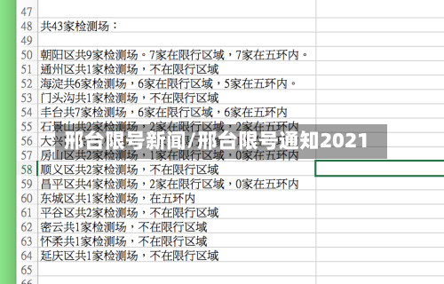 邢台限号新闻/邢台限号通知2021-第1张图片