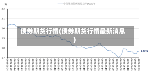 债券期货行情(债券期货行情最新消息)-第1张图片