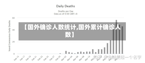 【国外确诊人数统计,国外累计确诊人数】-第2张图片