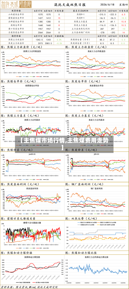 【主焦煤市场行情,主焦煤费用走势】-第1张图片