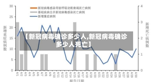【新冠病毒确诊多少人,新冠病毒确诊多少人死亡】