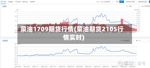 菜油1709期货行情(菜油期货2105行情实时)-第2张图片