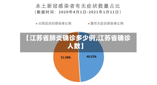 【江苏省肺炎确诊多少例,江苏省确诊人数】-第2张图片