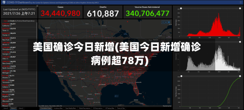 美国确诊今日新增(美国今日新增确诊病例超78万)-第1张图片