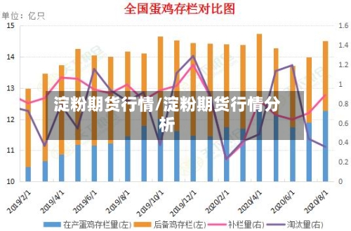 淀粉期货行情/淀粉期货行情分析-第1张图片