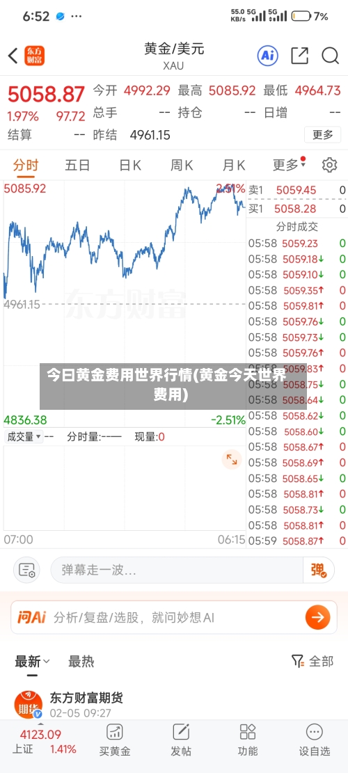 今曰黄金费用世界行情(黄金今天世界费用)