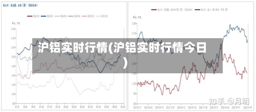 沪铝实时行情(沪铝实时行情今日)
