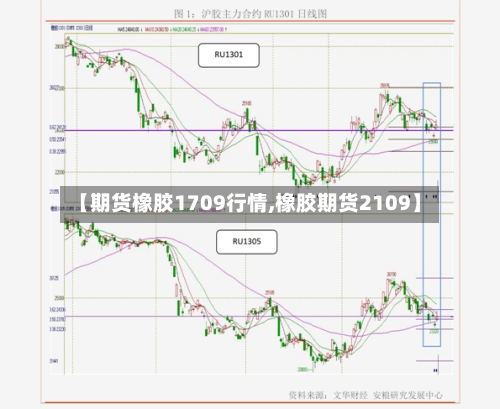 【期货橡胶1709行情,橡胶期货2109】-第2张图片