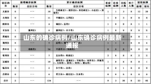 山东的确诊病例/山东确诊病例最新通报