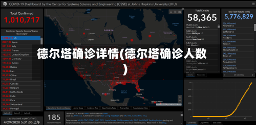 德尔塔确诊详情(德尔塔确诊人数)-第2张图片