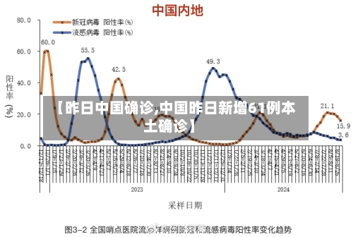 【昨日中国确诊,中国昨日新增61例本土确诊】-第1张图片